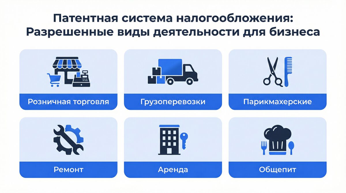 Разрешённые виды деятельности на патенте для ИП